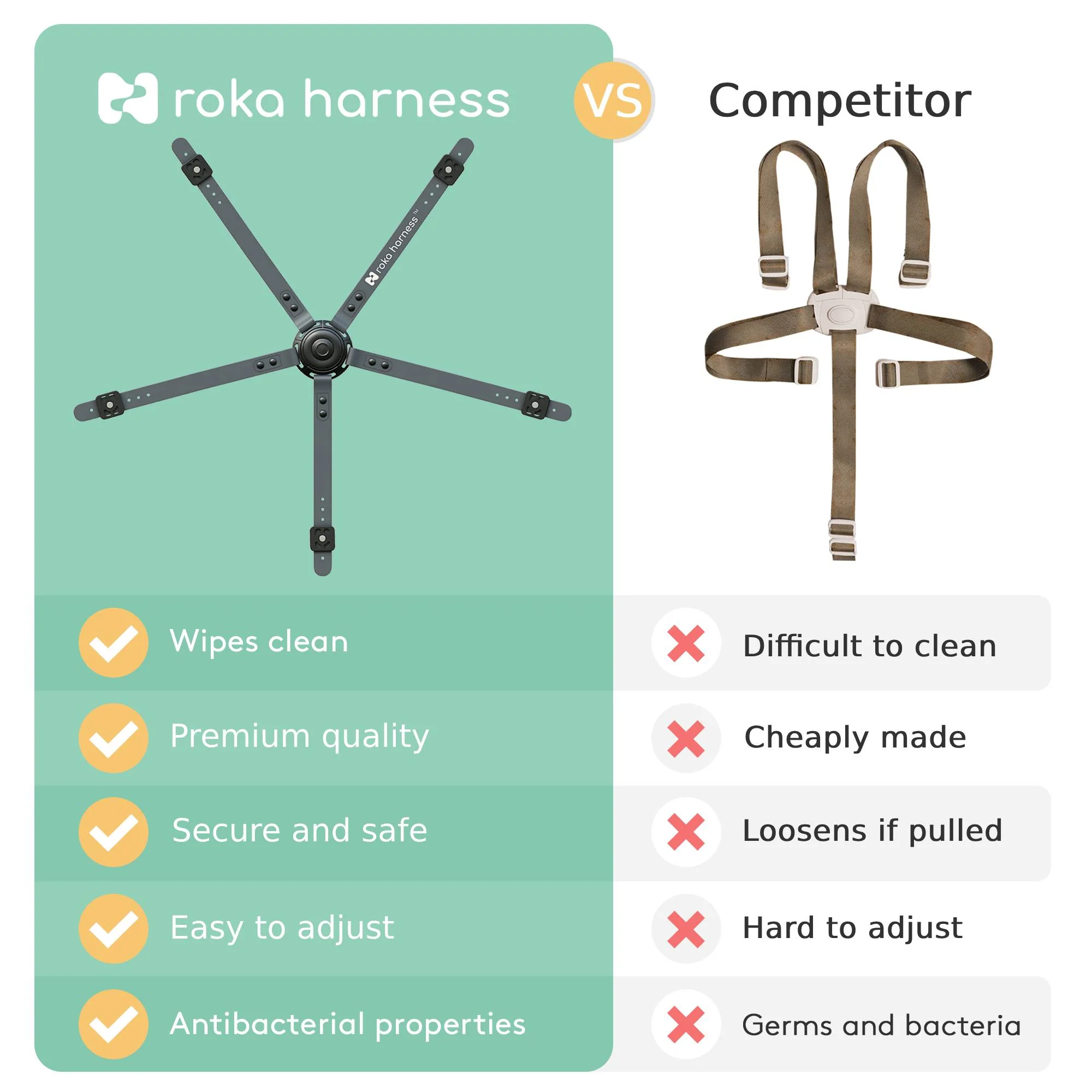 5 Point Roka Harness | Grey - Image 3